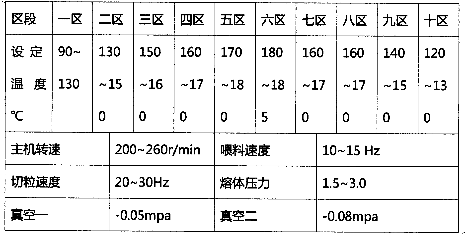 Biological starch-based (sheet) degradation master batch