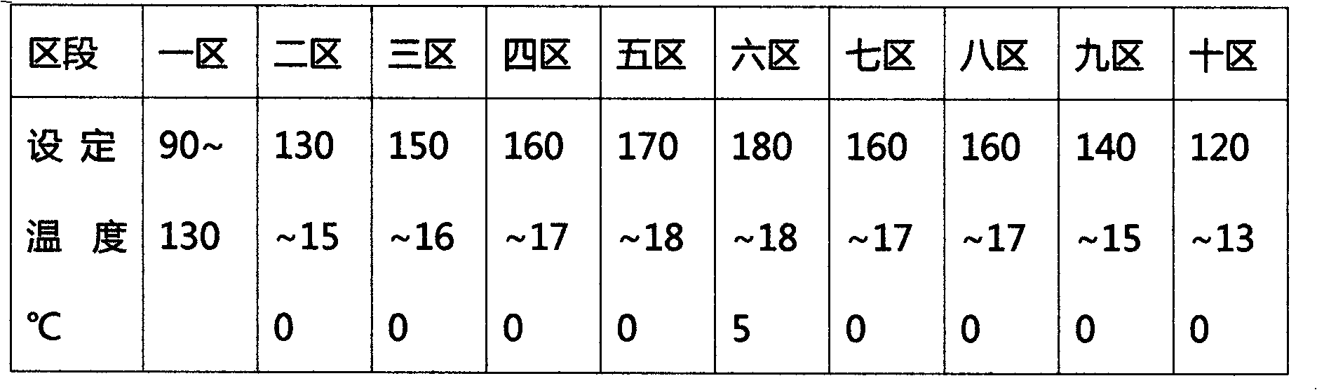 Biological starch-based (sheet) degradation master batch