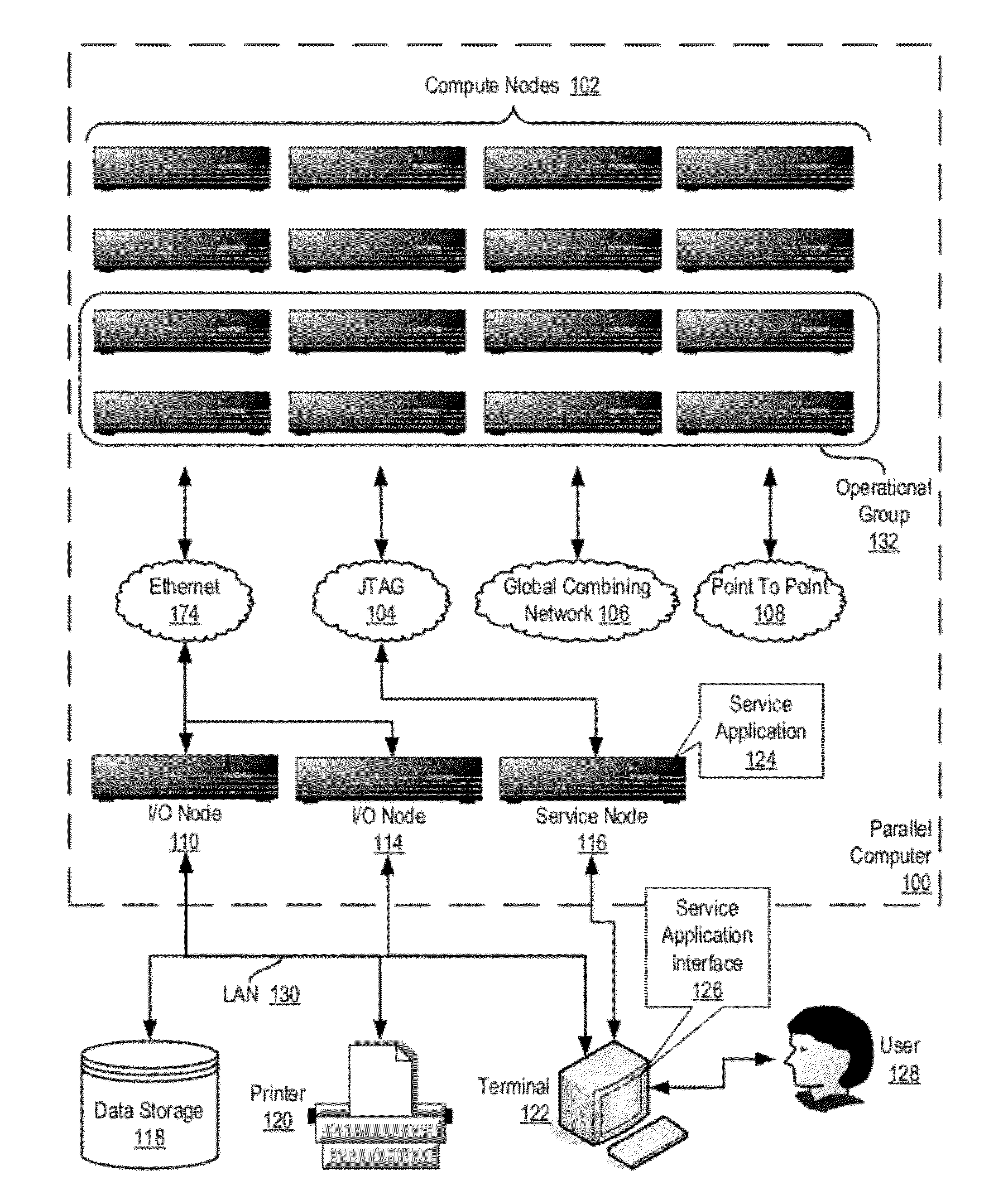 Administering An Epoch Initiated For Remote Memory Access