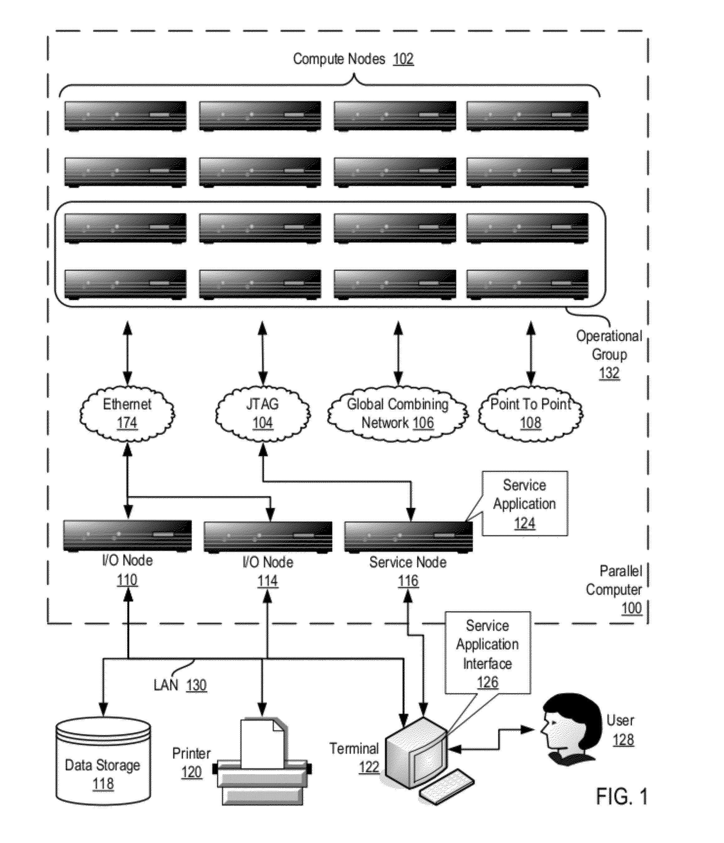 Administering An Epoch Initiated For Remote Memory Access