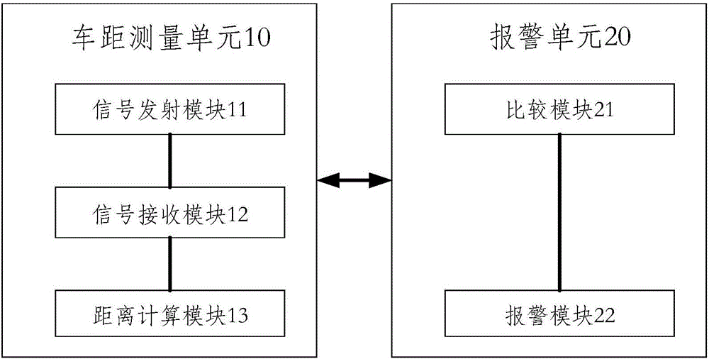 Vehicle distance alarm system and method