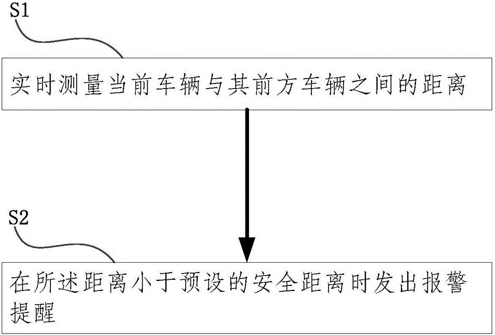 Vehicle distance alarm system and method