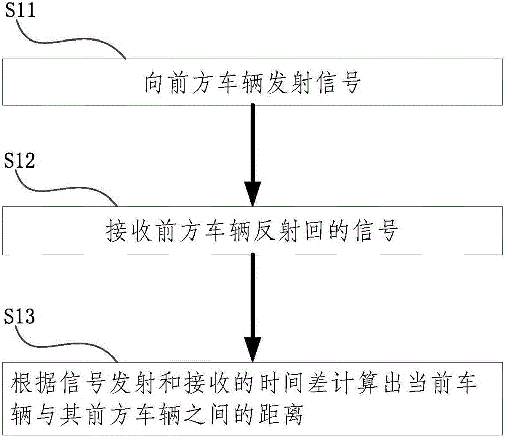 Vehicle distance alarm system and method