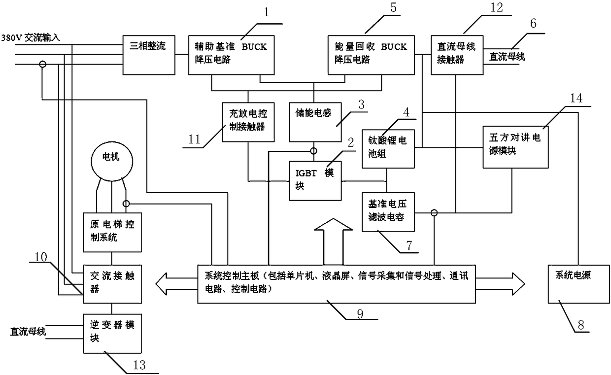 Elevator energy recovery system based on lithium carbonate batteries