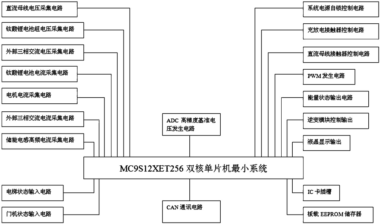 Elevator energy recovery system based on lithium carbonate batteries