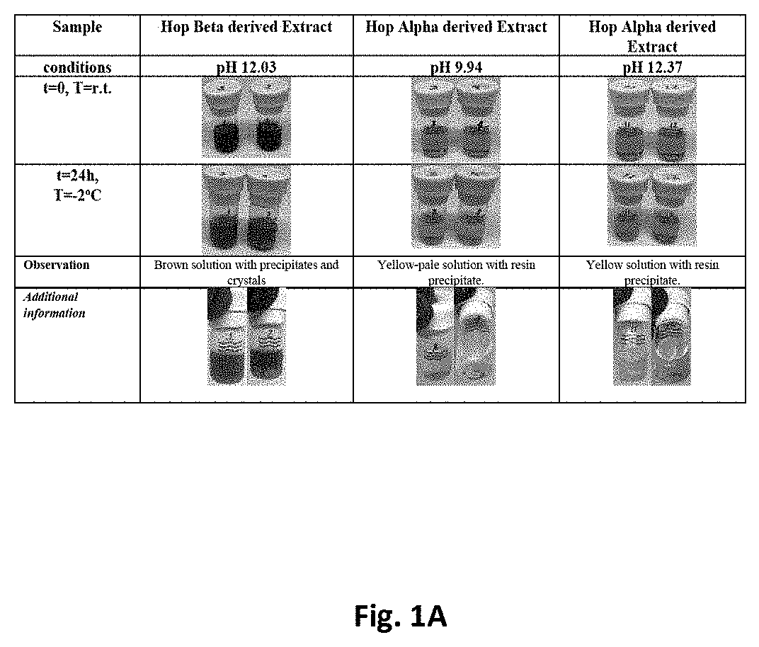 Hop acids formulations and methods