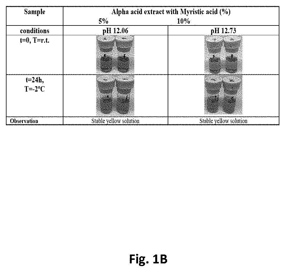 Hop acids formulations and methods