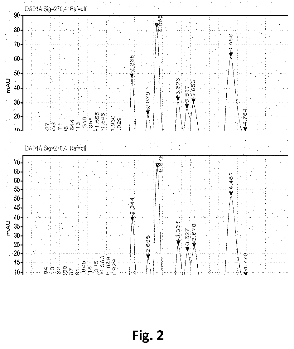 Hop acids formulations and methods