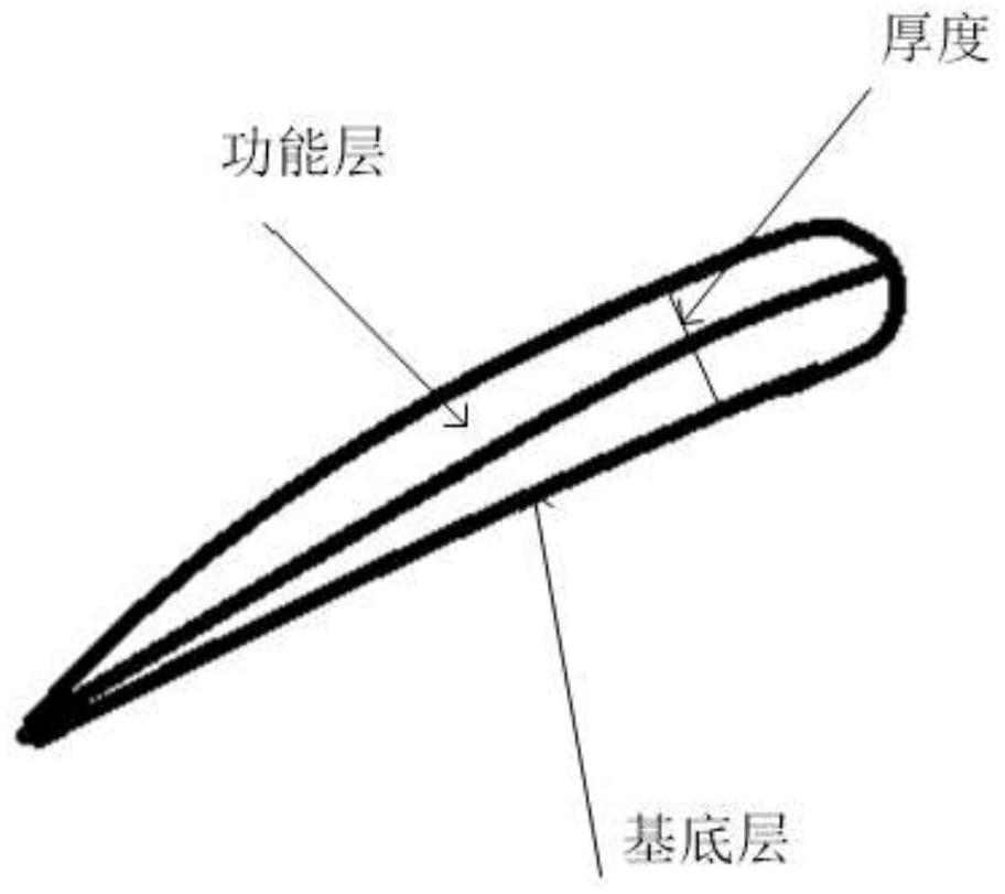 Endometrium thickness automatic measurement method and system based on wavelet transform