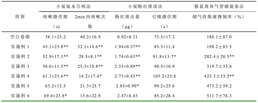 Flavonoids essence tobacco bead for tobacco as well as preparation method and application of tobacco bead