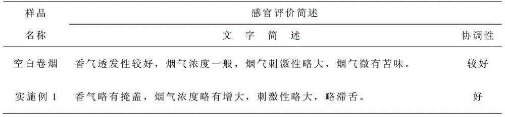 Flavonoids essence tobacco bead for tobacco as well as preparation method and application of tobacco bead