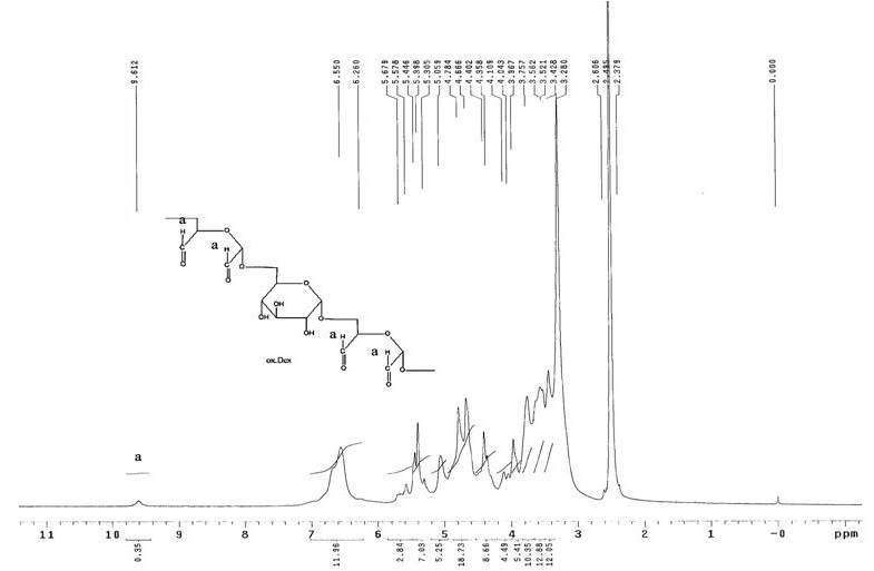 Bone targeting vector and medicament