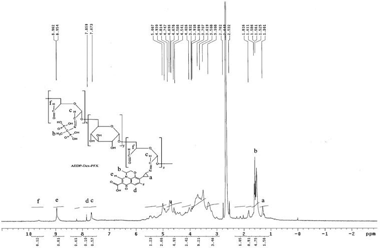 Bone targeting vector and medicament