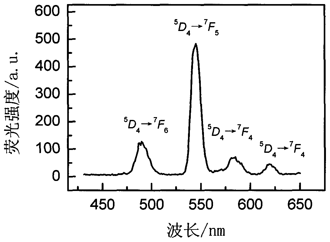 Rare-earth-ion-doped Cs2LiGdI6 microcrystalline glass and preparation method thereof