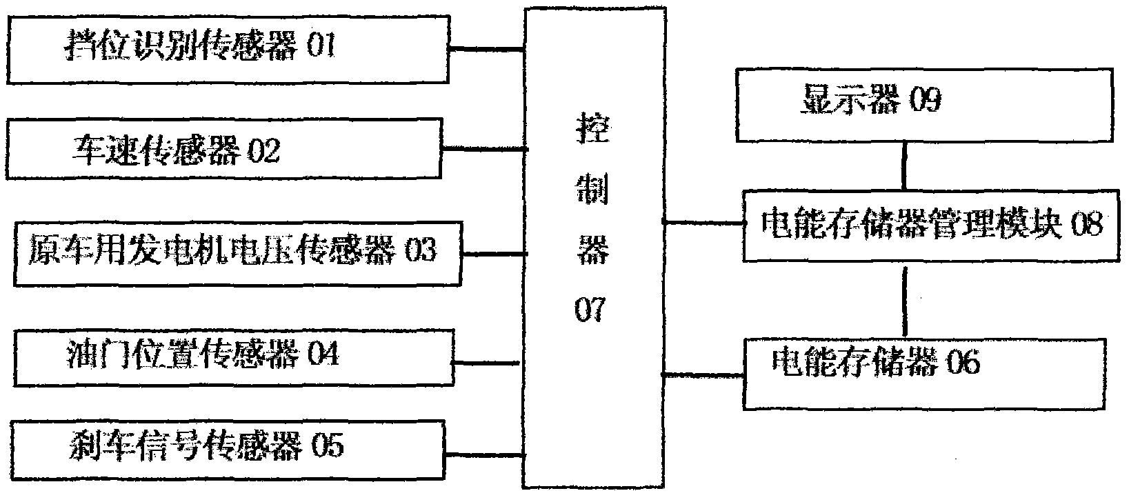 Automobile deceleration inertial kinetic energy recovery system and method