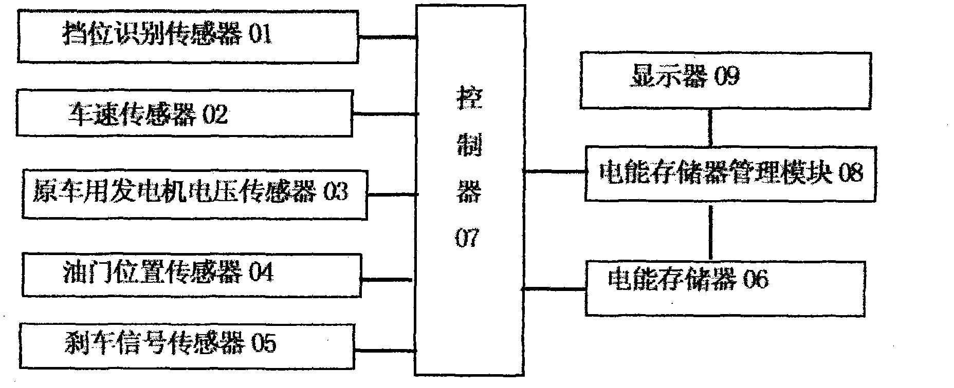 Automobile deceleration inertial kinetic energy recovery system and method