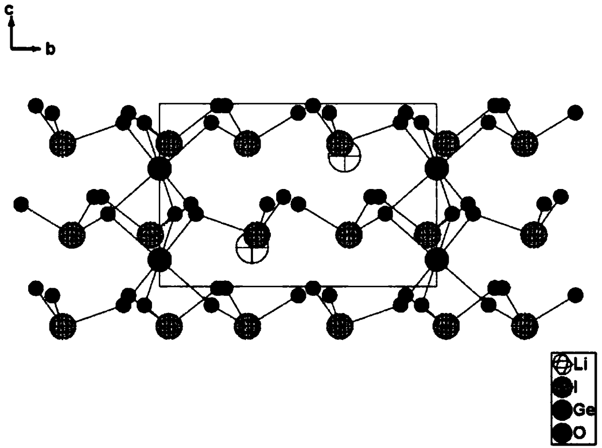 Nonlinear optical crystal iodic acid germanium lithium as well as preparation method and application thereof