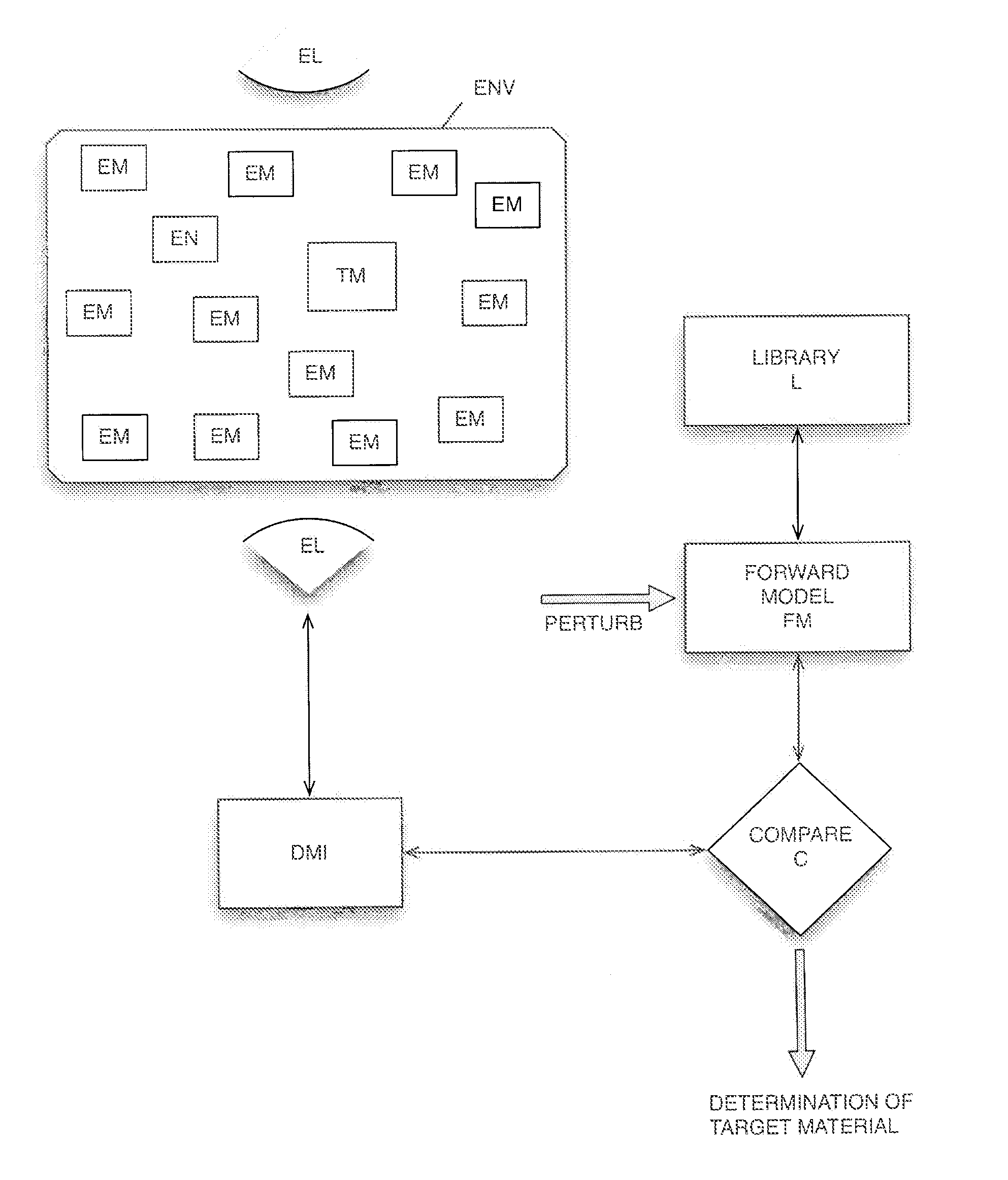 Classifying and identifying materials based on permitivity features