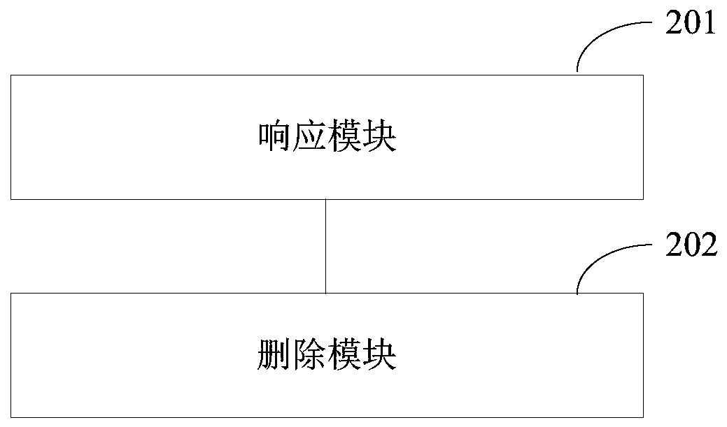 Back-end data processing method and device in front-end and back-end decoupling scene