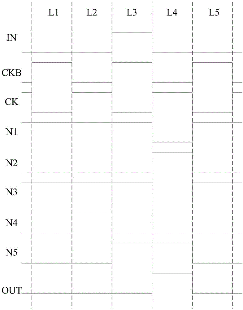 Shift register and drive method thereof, gate drive circuit and display device