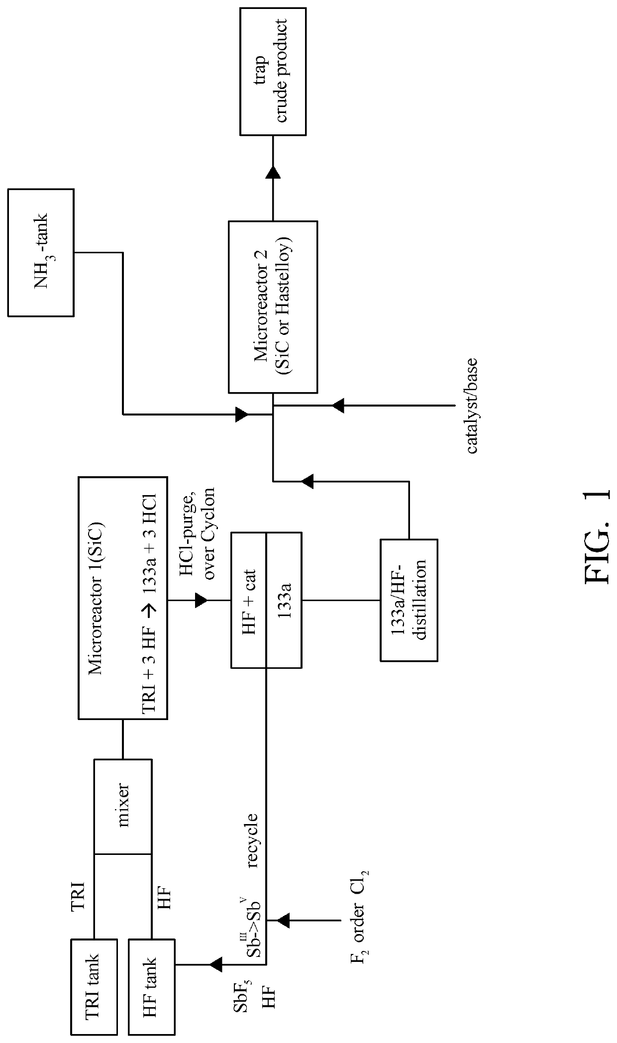 New Process for the Manufacture of 1,1,1-Trifluoro-2-Chloroethaneand/or Trifluoroethylamine