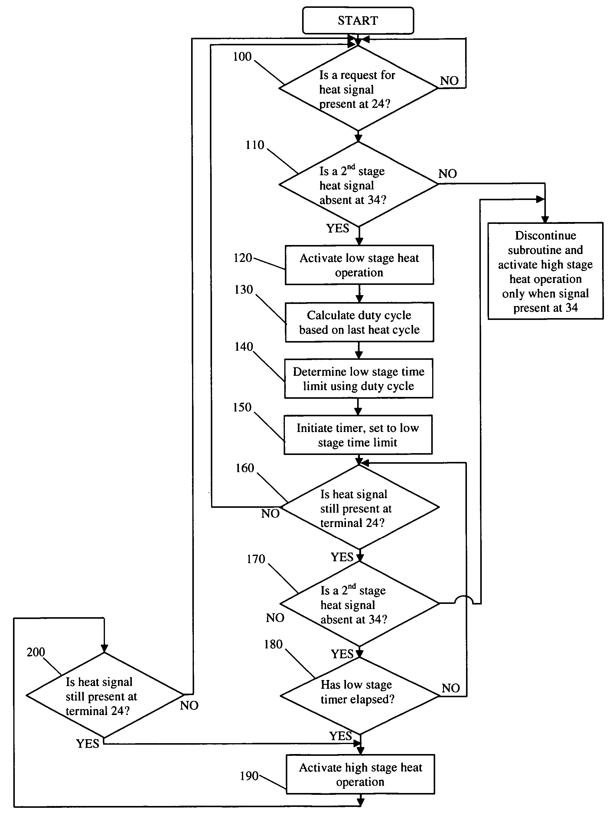 Controller for two-stage heat source usable with single and two stage thermostats