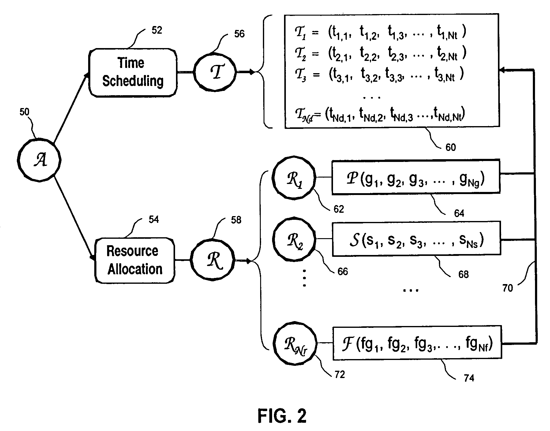 Method and system for timetabling using pheromone and hybrid heuristics based cooperating agents