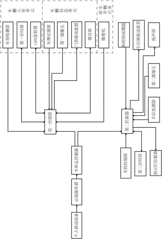 Parking information management and intelligent parking communication system and method