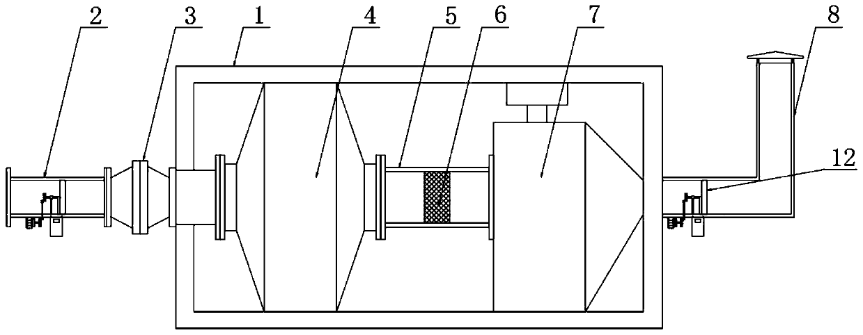 Catalytic combustion waste gas treatment device with baffle plate structure and method