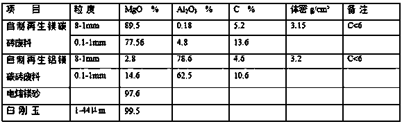 Method for making aluminum-magnesium carbon refectory brick from regenerated magnesium carbon bricks and aluminum-magnesium carbon bricks