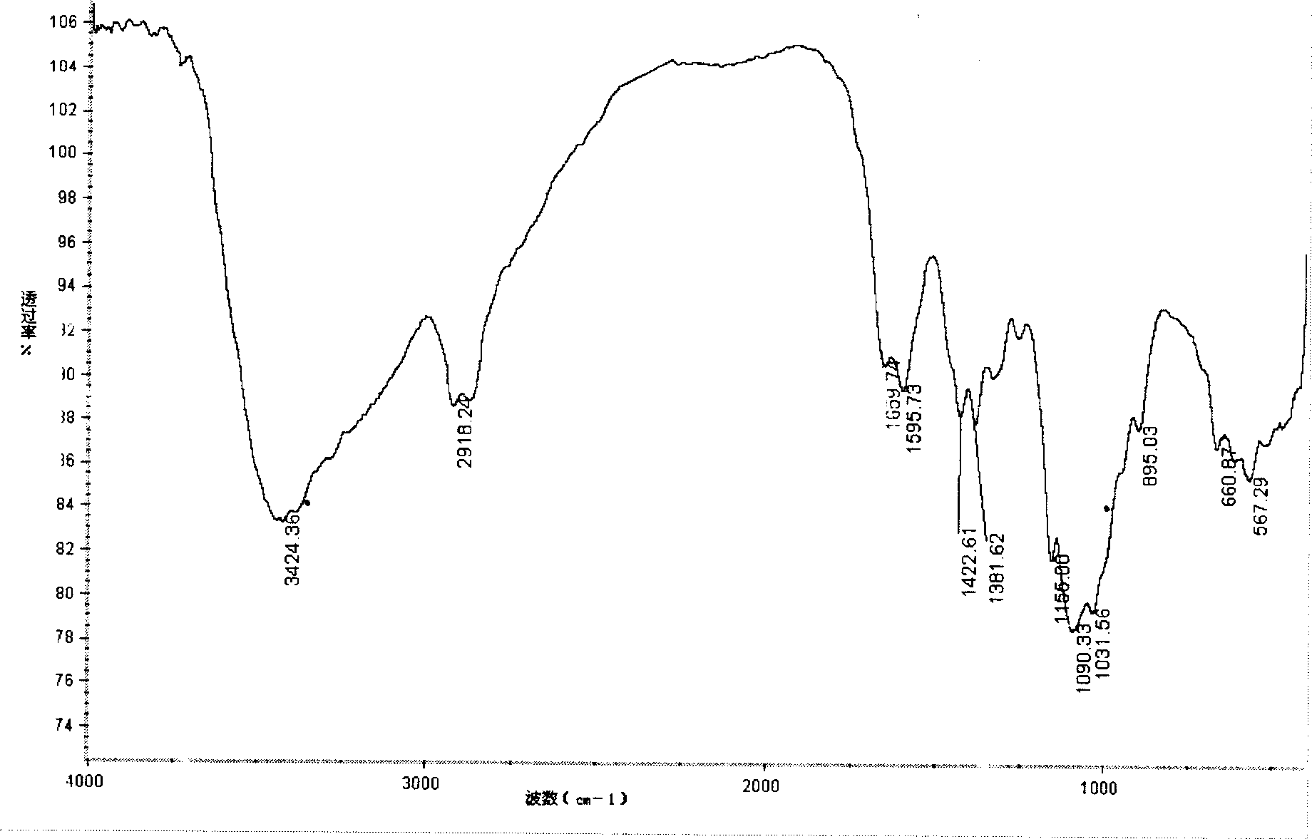 Shiff base derivative of carboxymerhyl chitosan and preparation method