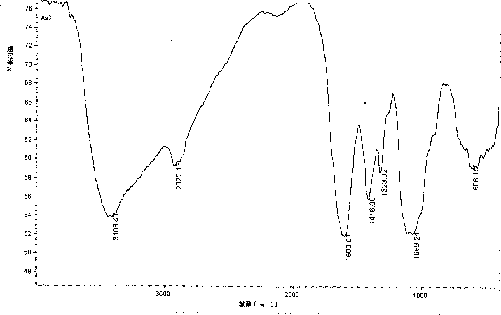 Shiff base derivative of carboxymerhyl chitosan and preparation method