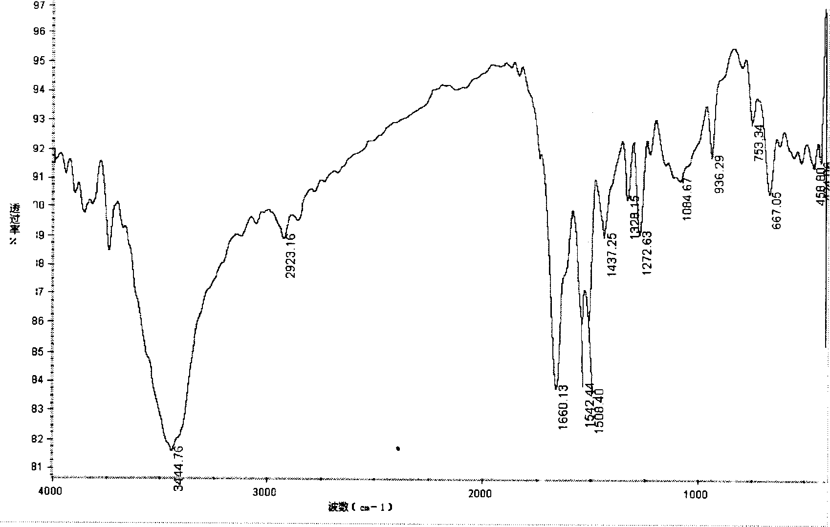 Shiff base derivative of carboxymerhyl chitosan and preparation method