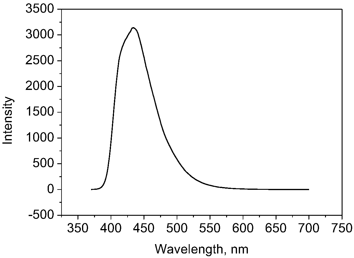 Synthesis and application of amphoteric acrylate quaternary ammonium salt fluorescent brightener