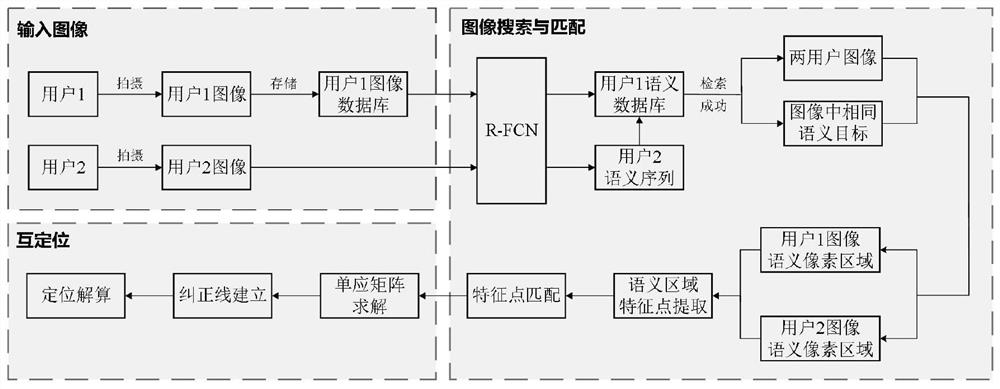 Vision-based mutual positioning method in unknown indoor environment