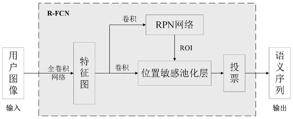 Vision-based mutual positioning method in unknown indoor environment