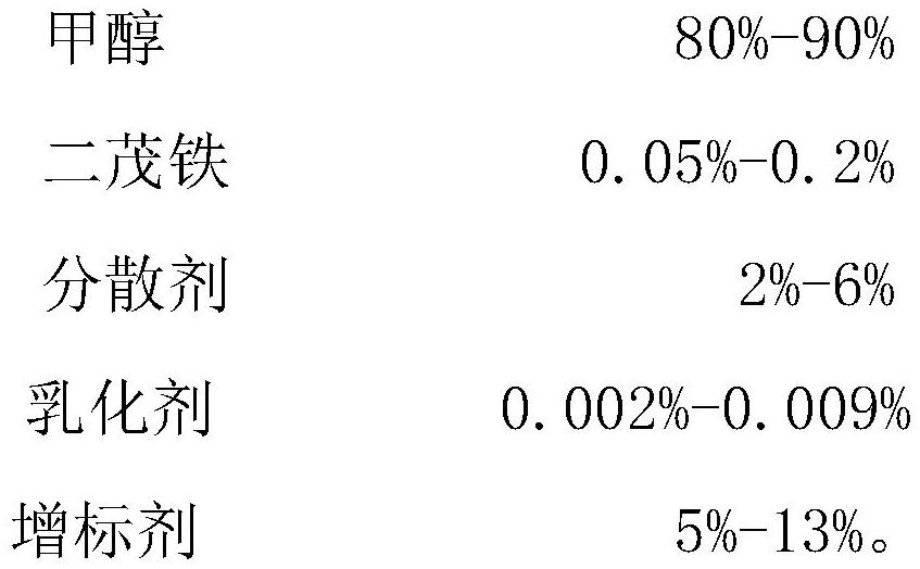 High-cleanliness gasoline additive and preparation method thereof