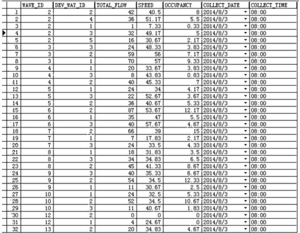 Urban traffic-oriented traffic index calculation method