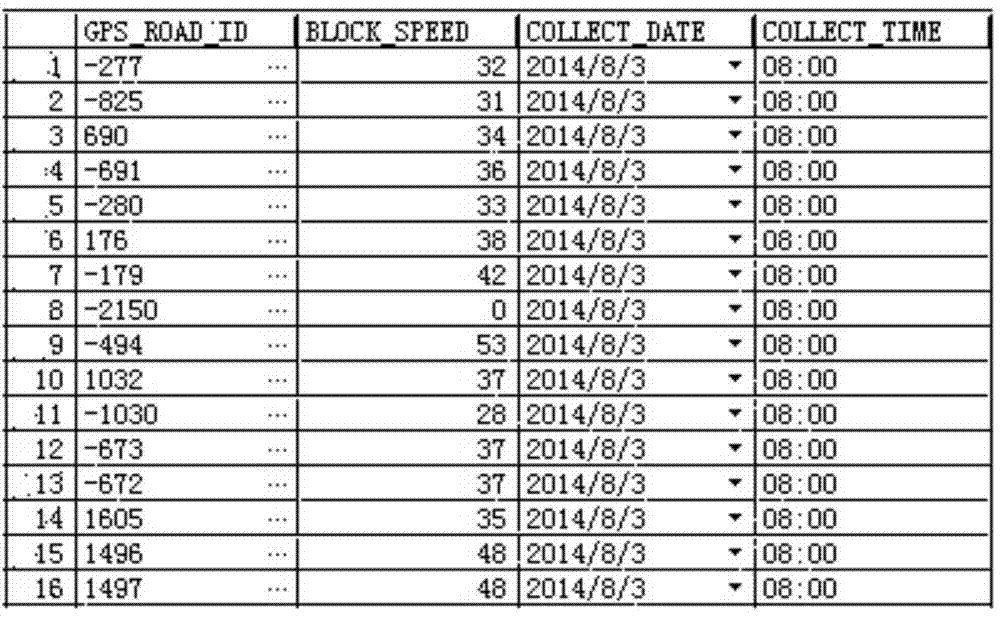 Urban traffic-oriented traffic index calculation method