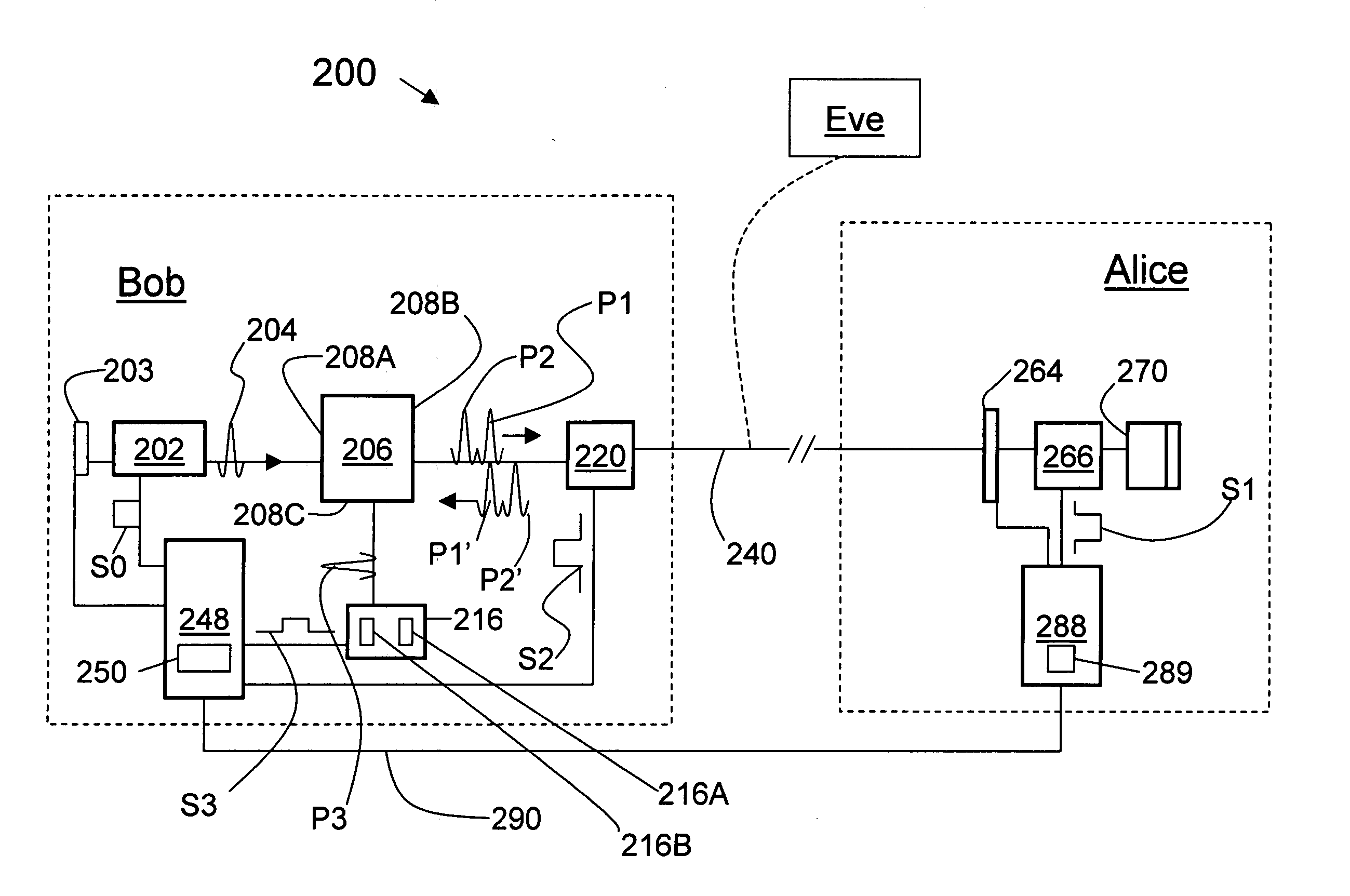 QKD system laser autocalibration based on bit-error rate