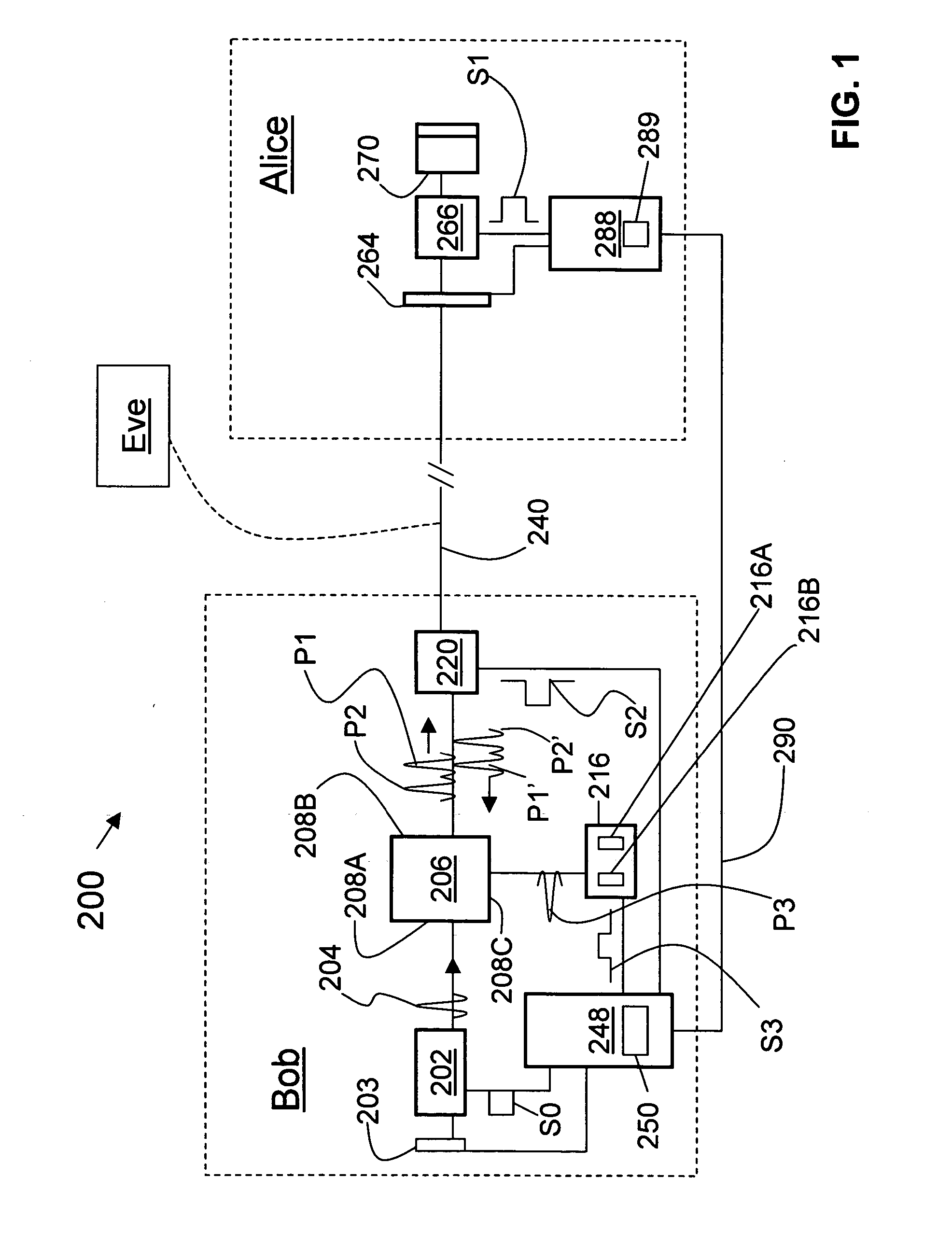 QKD system laser autocalibration based on bit-error rate