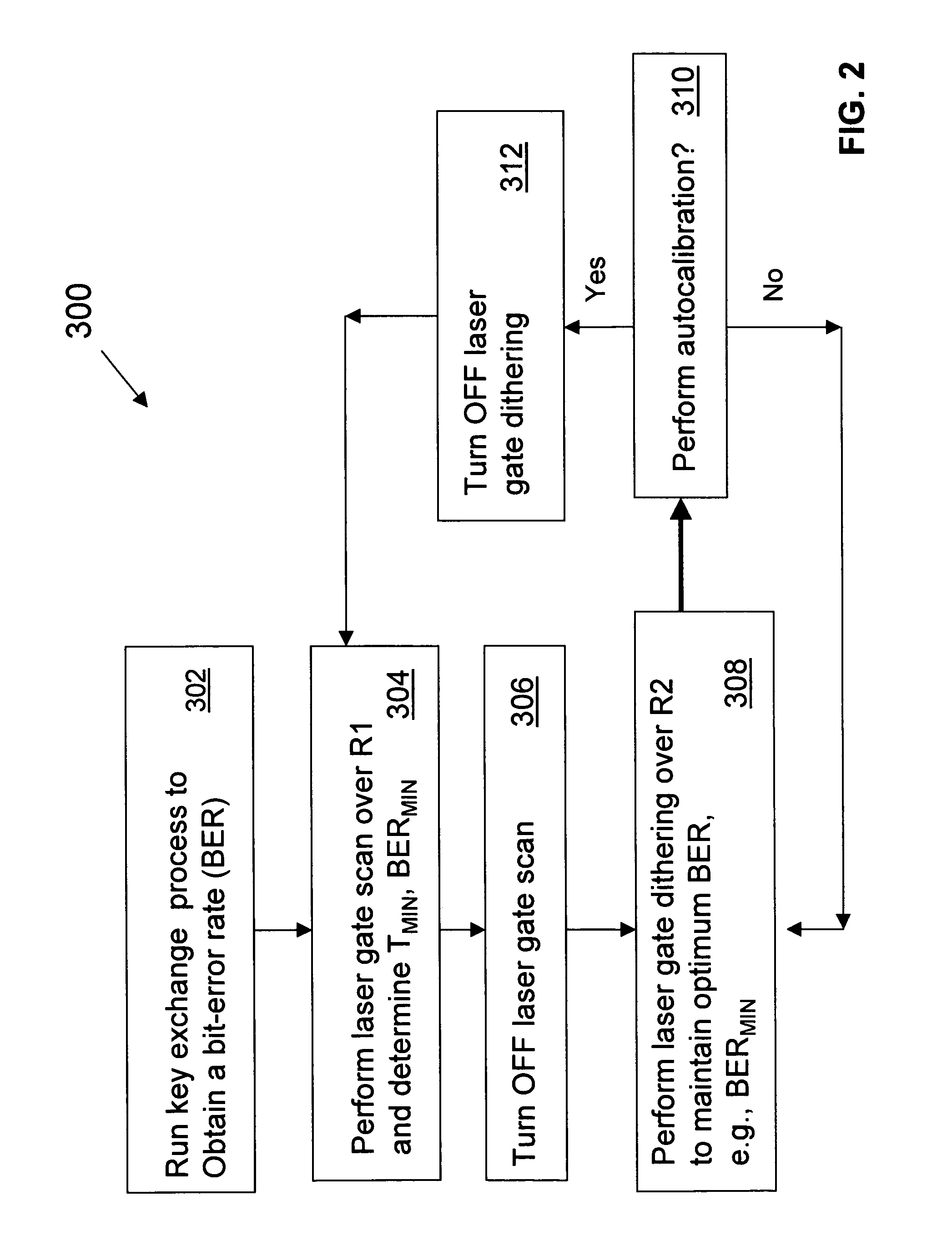 QKD system laser autocalibration based on bit-error rate