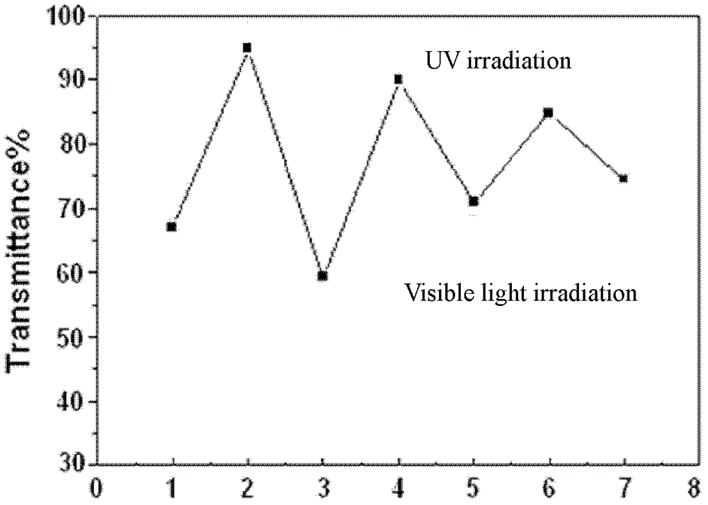 Photoresponsive polymer microsphere system and preparation method thereof