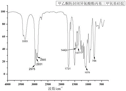 Closed isocyanate coupling agent and application thereof