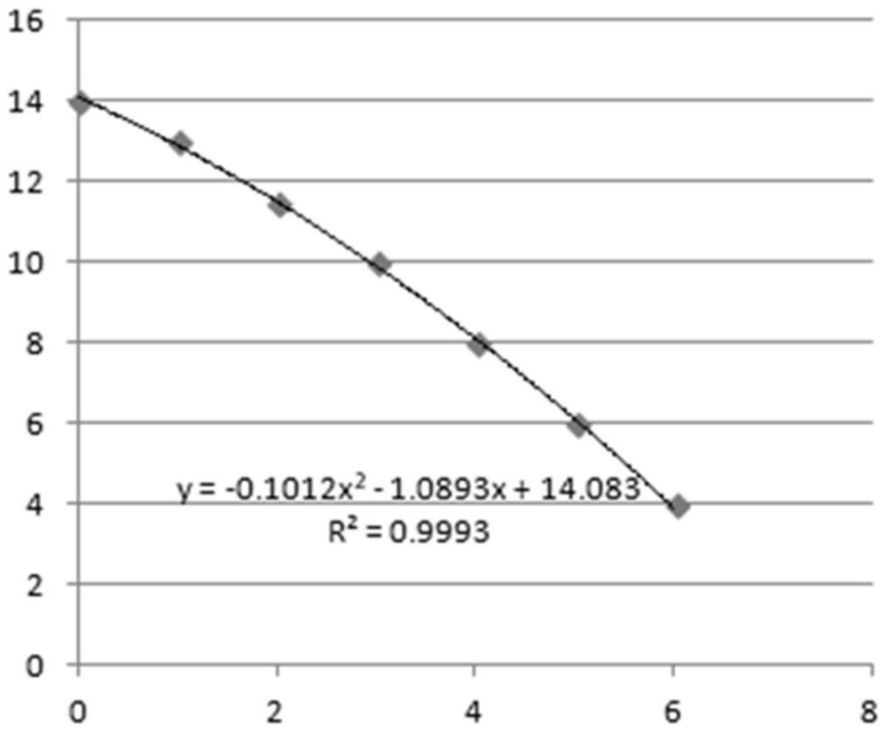 Koi herpesvirus RPA primer pair, probe and detection kit and application thereof