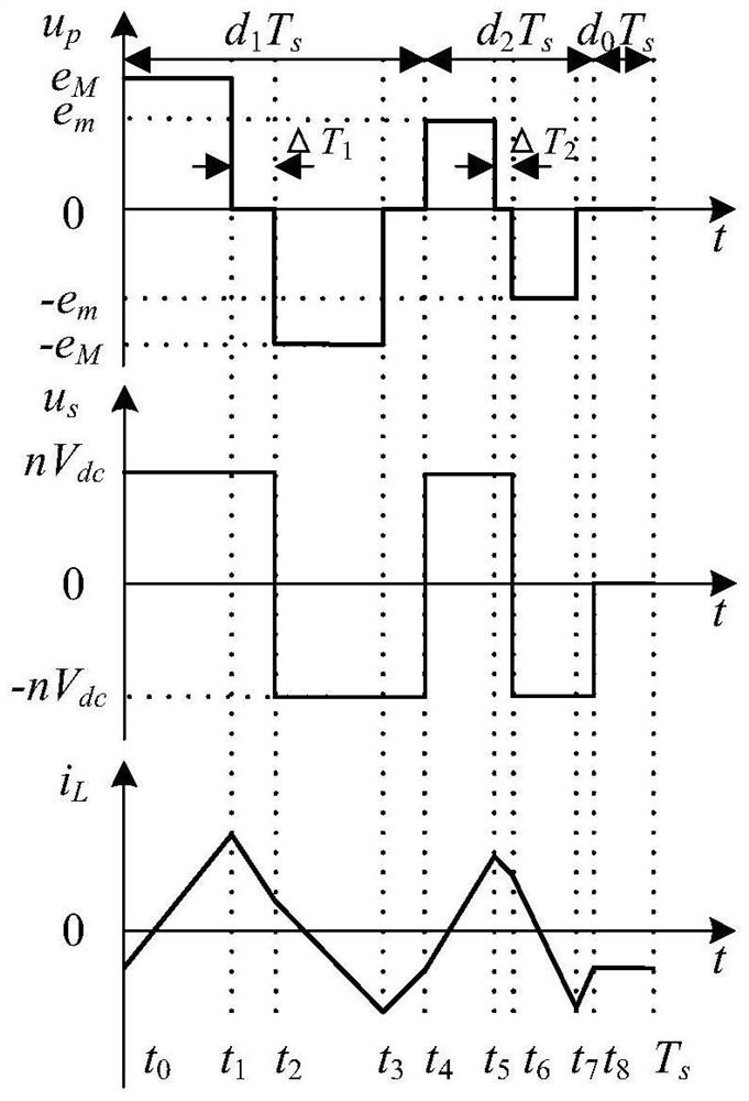 Multi-target parameter optimization design method based on dual-active full-bridge three-phase bidirectional AC/DC converter