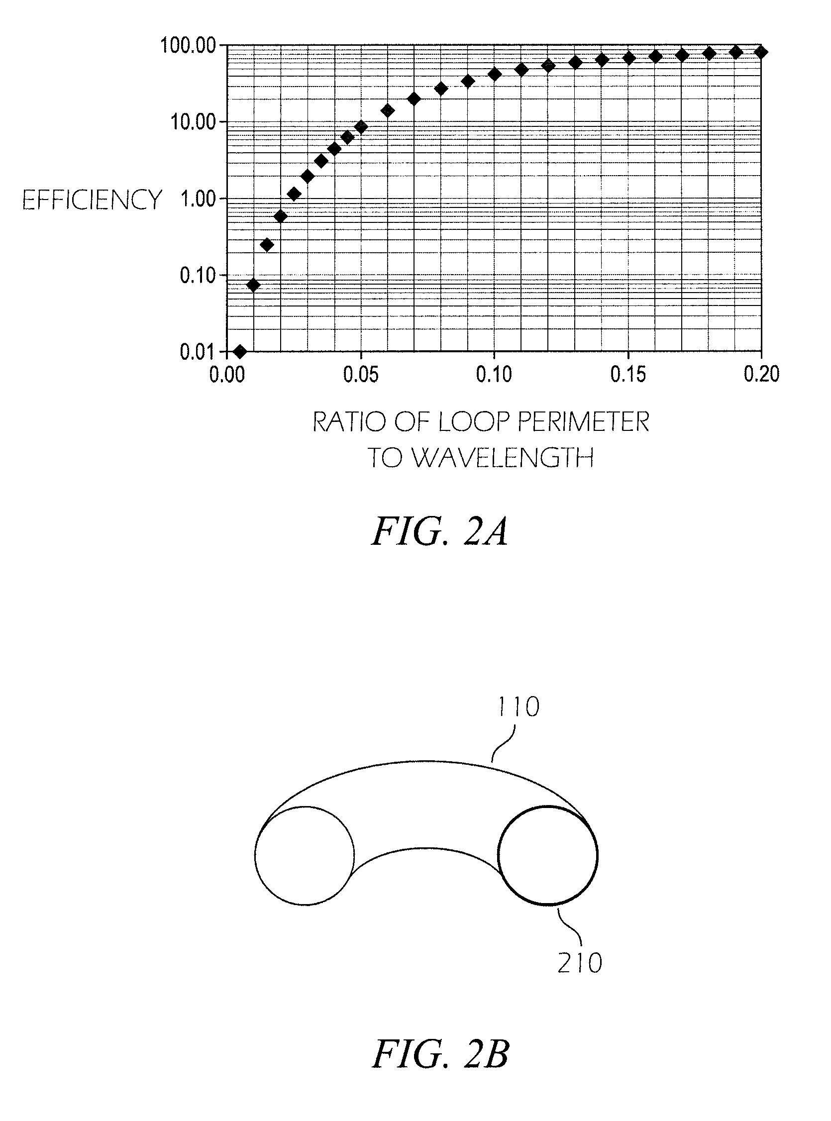 Multisegmented toroidal magnetic field projector