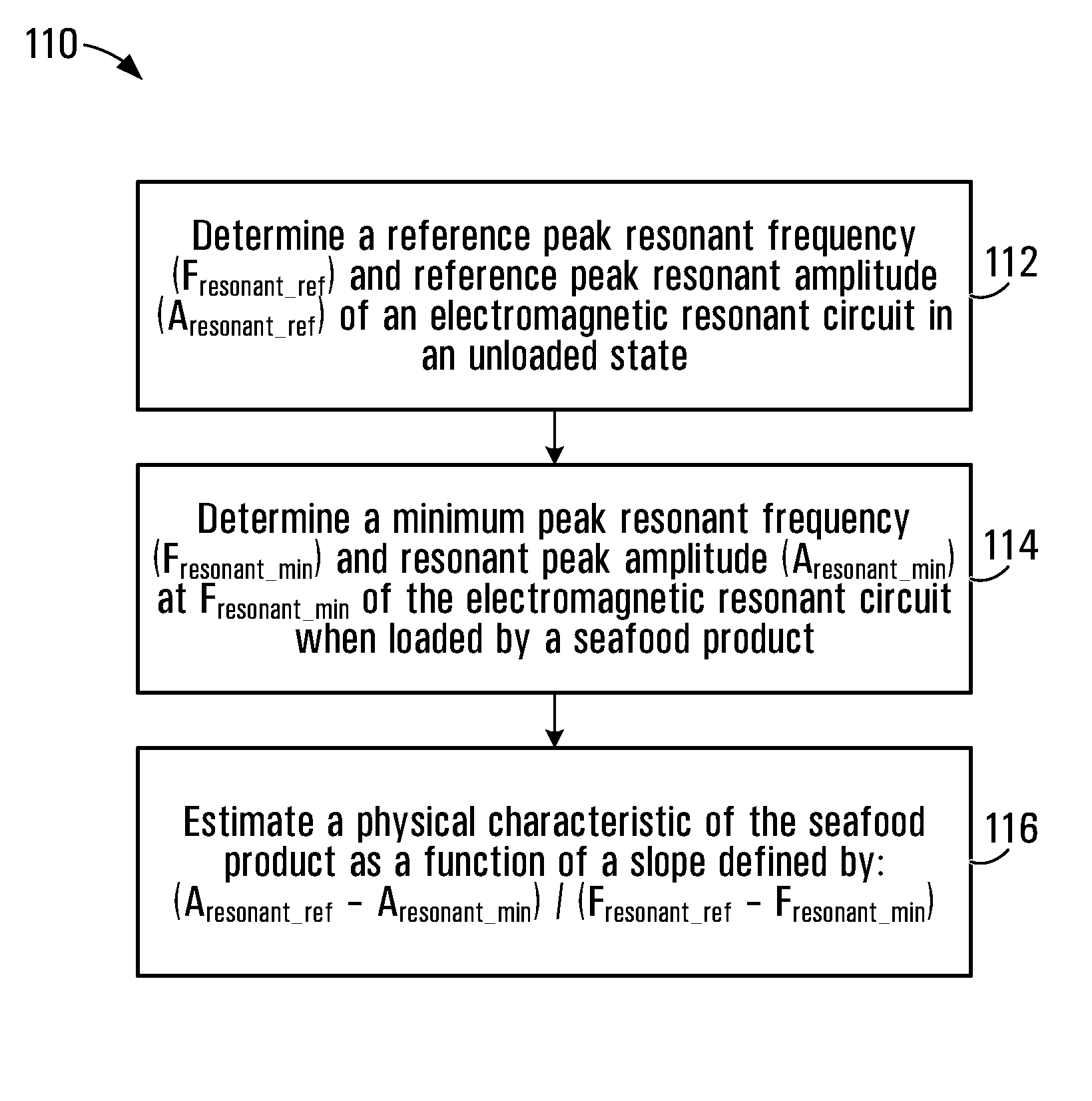 Seafood physical characteristic estimation system and method