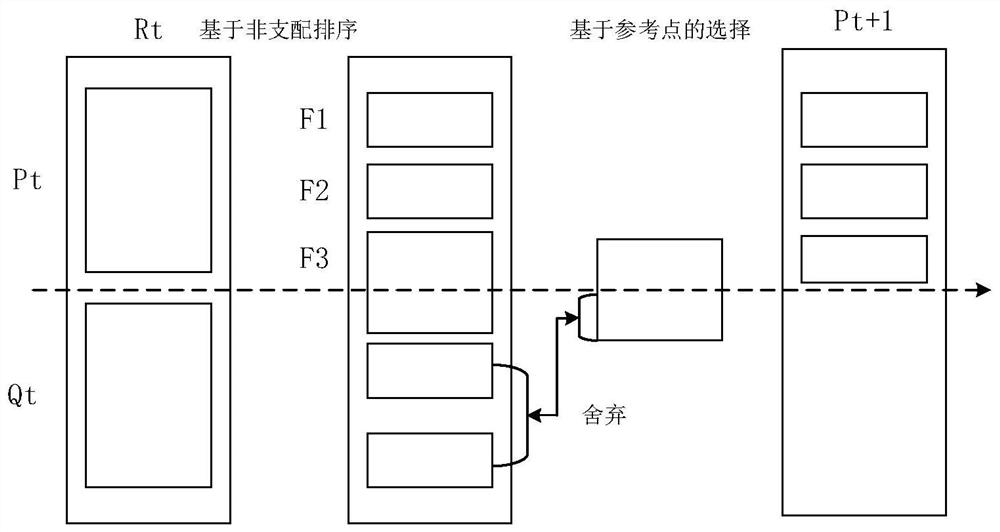 Hybrid recommendation system and method based on multi-objective optimization