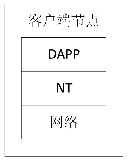 Block chain construction method